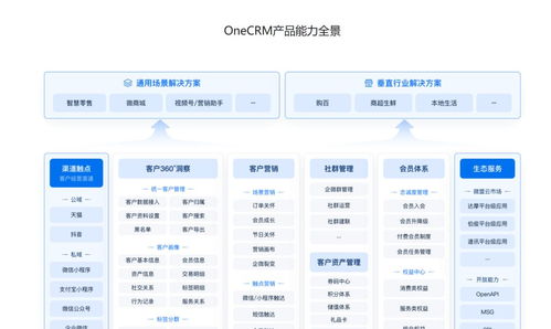 零售CRM軟件全面評測 6款推薦工具，助力軟件銷售業績騰飛
