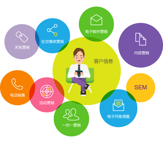 銷售云CRM系統定制 如何用云端智能管理打造高轉化客戶關系？
